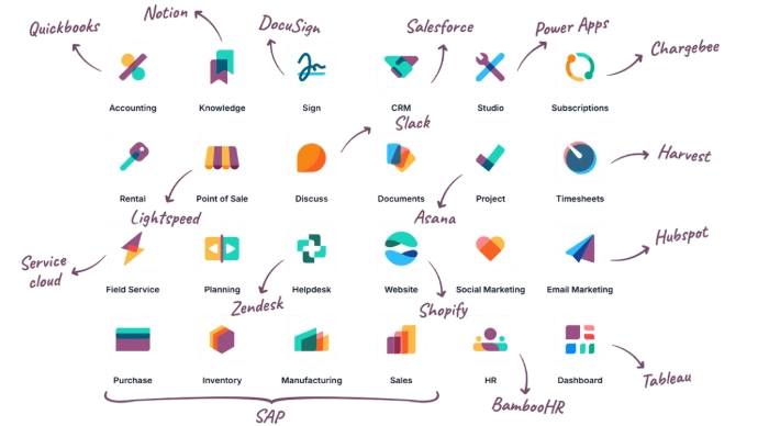 Odoo Apps